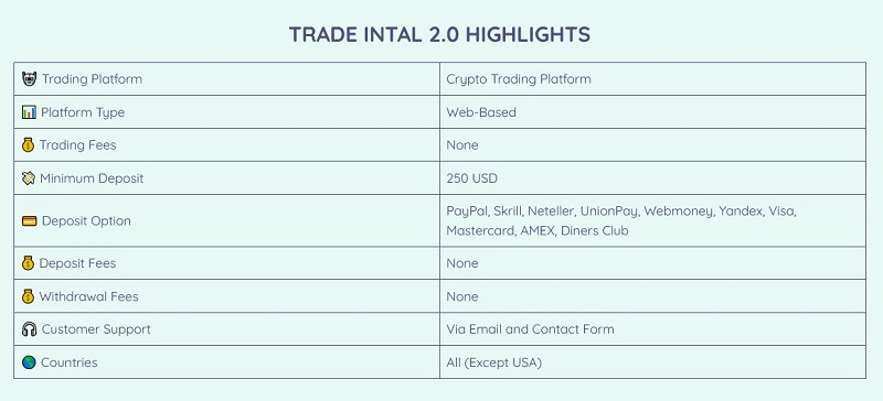 Trade 2.0 Intal scam 500tradeintal.app